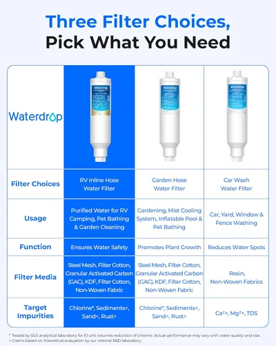 Miniatura 9 de Waterdrop Filtro de agua para autocaravana, certificado NSF, reduce el cloro, el mal sabor, el olor, paquete de 2, protector de manguera flexible