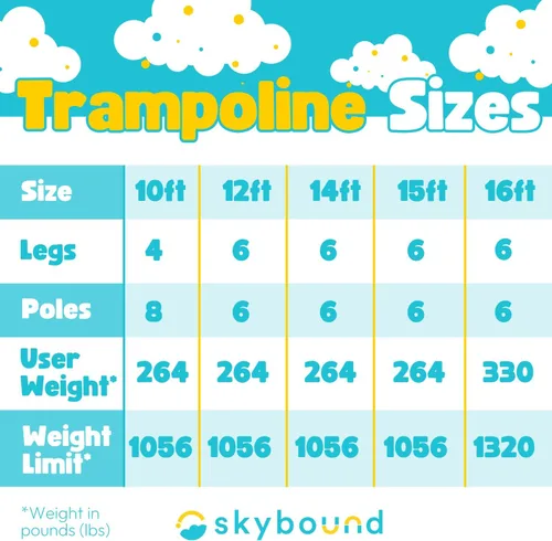 Miniatura 7 de SkyBound Trampoline with Safety Padded Poles - 10ft 12ft 14ft 15ft 16ft Large Outdoor Backyard ASTM Approved Trampolines for Kids & Adults - Heavy