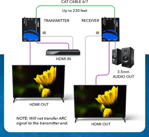 Miniatura 3 de OREI Extensor HDMI 4K a través de Ethernet, Extensor Balun a través de Cat6/Cat7 con extractor de audio óptico IR hasta 70 metros - Salida en bucle
