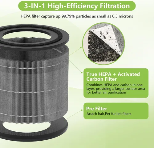 Miniatura 3 de AC2224A - Filtro de repuesto compatible con purificador de aire Amazon Basics AC2224A, sistema de filtración 3 en 1, filtro HEPA con carbón