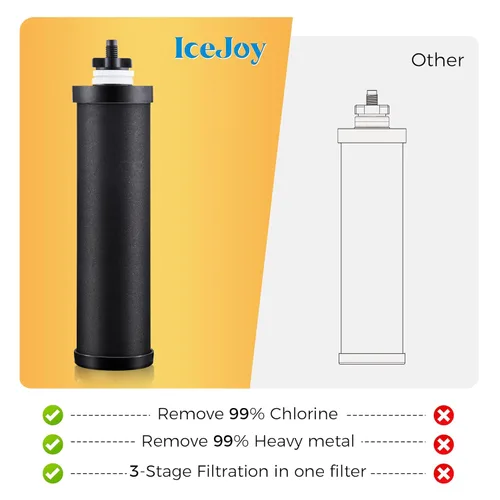 Miniatura 3 de Sistema de Filtración de Agua por Gravedad IceJoy 2.25 Galones - Sistema de Encimera de Acero Inoxidable 304, Reducción de Cloro, Certificación