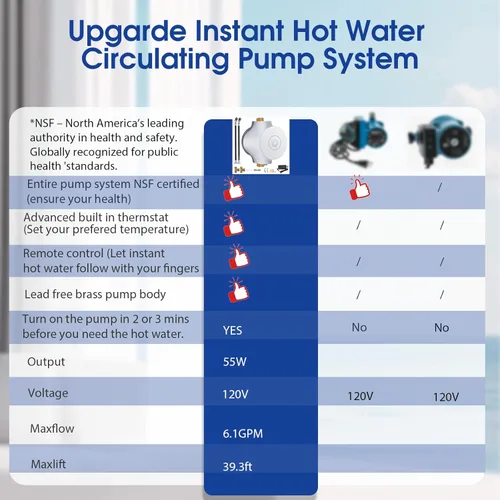 Miniatura 3 de HBS24-12E (Sin versión de extensión de 60 minutos) Bomba de sistema de recirculación de agua caliente instantánea inteligente con termostato