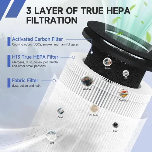 Miniatura 3 de Paquete de 2 filtros de repuesto True HEPA compatibles con Tenergy Renair, Cool-Living CL-6070A, Beaba, Tredy TD-1300 purificador de aire, filtro