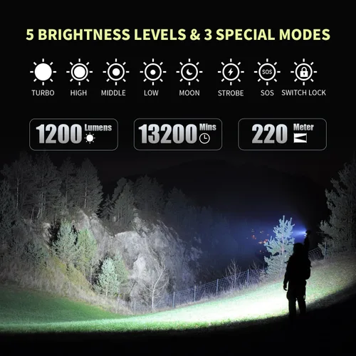 Miniatura 2 de Brinyte Linterna LED recargable E18 con base magnética para iluminación manos libres, 1200 lúmenes, luz de bolsillo EDC compacta y brillante, IP68