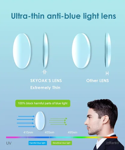 Miniatura 6 de SKYOAK Paquete de 2 lentes de lectura duraderos progresivos multienfoque para hombre, bloqueo de luz azul, lector de computadora