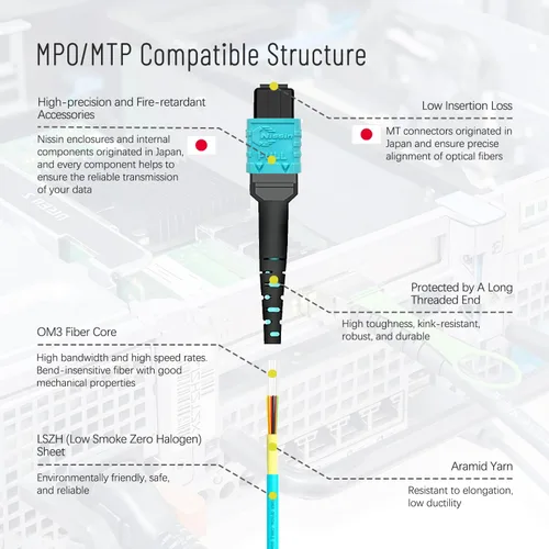 Miniatura 4 de Cable de fibra MPO a MPO de 3.3 pies / 1 M, conectores Nissin Japón, cable de conexión de fibra OM3 tipo B de 8 núcleos para QSFP+transceptores MTP