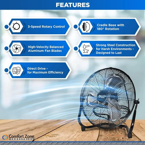 Miniatura 2 de Comfort Zone Ventilador de Piso Tipo Cuna, Eléctrico, Alta Velocidad, Inclinación Ajustable de 180 Grados, 14 Pulgadas, 3 Velocidades, Asa