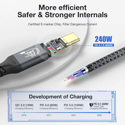 Miniatura 6 de Cable USB C a USB C de 240W Carga Rápida Transferencia de Datos 20Gbps Video Monitor 4K@144Hz/60Hz 8K@30Hz Cable USB 3.2 Gen 2x2 de Alta Velocidad