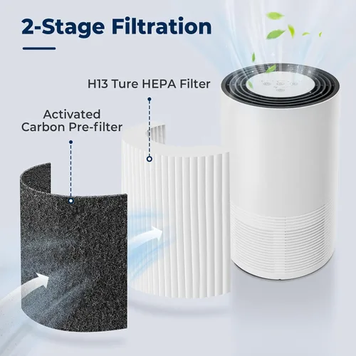 Miniatura 3 de Facecool EE-5068 Filtro de repuesto para purificador de aire de grúa EE-5068, filtro de aire con 1 filtro HEPA verdadero (H13) y 2 prefiltros