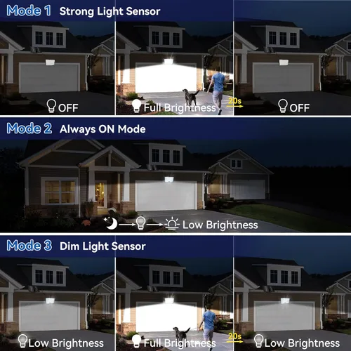 Miniatura 5 de Aialun 184 luces LED solares de inundación para exteriores, sensor de movimiento, luces de inundación solares con cable de 16.4 pies, impermeable