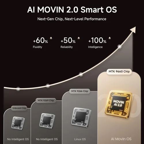 Miniatura 11 de [2000 ANSI/enfoque automático y Keystone/aplicación integrada] Proyector 4K para exteriores con WiFi y Bluetooth, proyector portátil inteligente