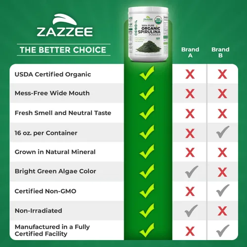 Miniatura 9 de Zazzee Polvo de Espirulina Orgánica, 16 Onzas (1 LB), Certificado USDA, 137 Porciones, 100% Puro, Kosher, No Irradiado, Envase de Boca Ancha Sin