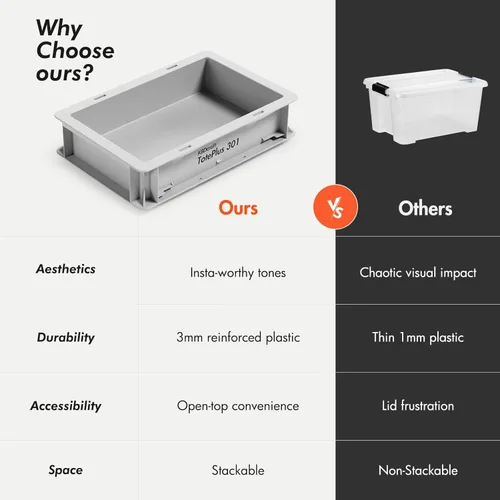 Miniatura 5 de KBDcraft Contenedor de almacenamiento apilable - Caja organizadora de plástico resistente y bandeja con paredes rectas, pequeños contenedores de Gris