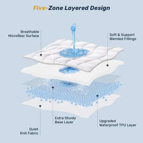 Miniatura 4 de Unikome Protector de colchón King impermeable, acolchado ergonómico para aliviar el dolor de espalda, funda de cama transpirable con bolsillo