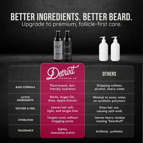 Miniatura 3 de Detroit Grooming Co. Acondicionador de barba y barba - Kit para hombre - Suaviza, fortalece, hidrata, infundido con aceite de argán, extracto