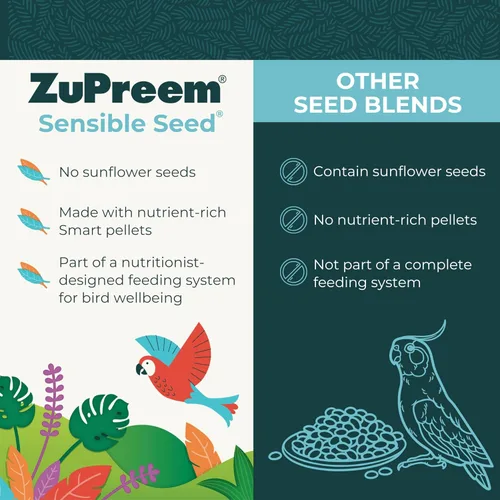 Miniatura 3 de ZuPreem Sensible Seed Alimento para Aves, Cacatúa, Agapornis, Cuáquero, Conuro Pequeño, Mezcla de Semillas y Pellets para Aves Medianas, Complemento