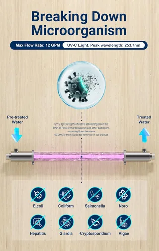 Miniatura 2 de OWS-12 Filtro esterilizador de purificador de agua ultravioleta para toda la casa 12GPM 110V 40W Modelo HQUA-UV-12GPM + 1 tubo UV adicional
