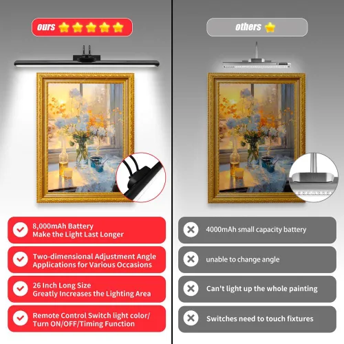Miniatura 2 de Luces Inalámbricas para Cuadros de 26", Luz de Exhibición de Arte con Batería Recargable con Control Remoto, Regulable/Temporizador de Apagado Luz