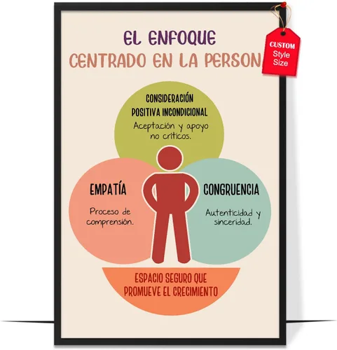 Miniatura 14 de LOLUIS Póster de salud mental, arte de terapia SEL, suministros educativos en español, decoración para escuela, aula y oficina