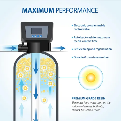 Miniatura 4 de APEC WH-SOFTENER-30-FG Sistema de ósmosis inversa + paquete de ahorro de suavizador de agua Sistema de ósmosis inversa mineral alcalino de nivel