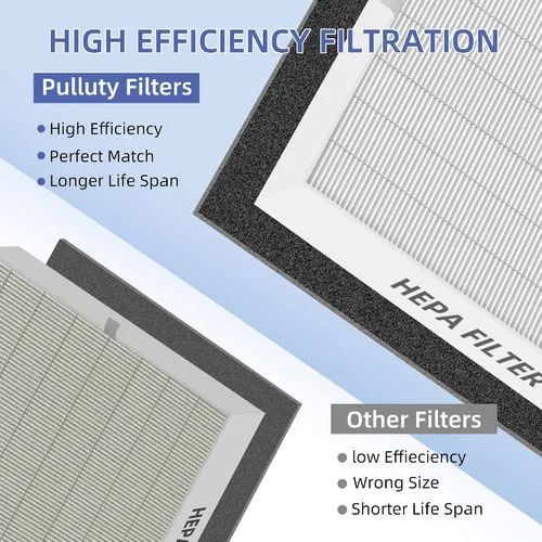 Miniatura 5 de Filtro de repuesto HEPA C545 S para purificador de aire Winix C545, 2 filtros HEPA H13 + 8 prefiltros de carbón activado, parte 1712-0096-00
