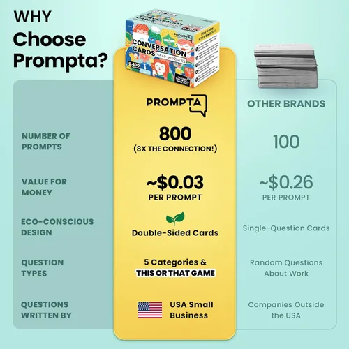 Miniatura 6 de Prompta 400 tarjetas de conversación para compañeros de trabajo, dos divertidos juegos de trabajo en equipo para el trabajo, tarjetas de preguntas