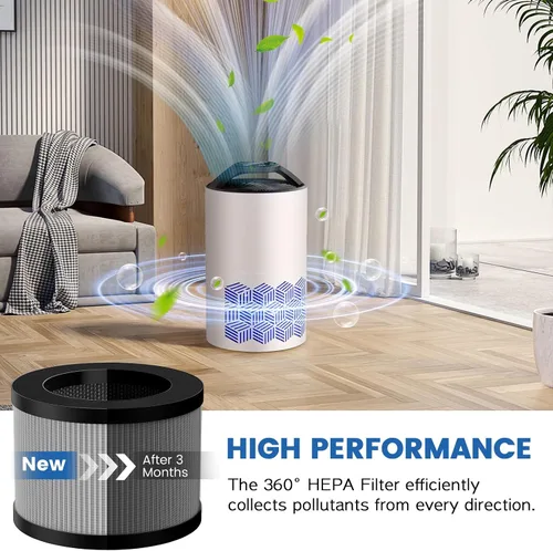 Miniatura 8 de DH-JH12 MK-06 MK-01 Filtro de repuesto HEPA compatible con VOOPNU DH-JH12, Tolife TZ-K1, para FreAire KN6391, para Kloudi DH-JH01, MJ012H y MJ001H