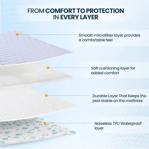 Miniatura 3 de Utopia Bedding - Protector de colchón impermeable, funda para colchón individual, funda acolchada ajustada y sin ruido con bolsillos profundos que
