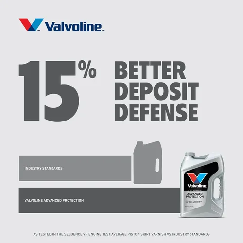 Miniatura 6 de Valvoline Advanced - Aceite de motor, SAE totalmente sintético