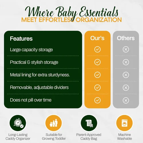 Miniatura 5 de Organizador de pañales grande con asa neutral para niño y niña, cesta de bebé para guardería, automóvil, cambiador, almacenamiento portátil