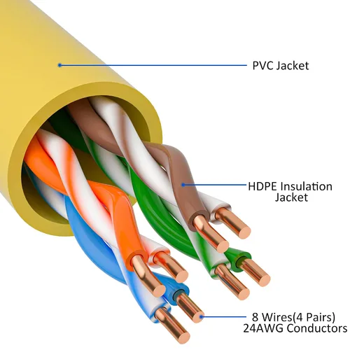 Miniatura 9 de Cable Ethernet Cat5e de 50 pies, cable de Internet Cat 5e largo, cable de conexión sin enganche negro, flexible, para red, LAN, PoE, conector RJ45