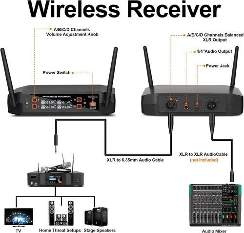 Miniatura 5 de Depusheng Micrófono inalámbrico DX4 con 4 micrófonos dinámicos UHF profesionales, sistema de micrófono de mano inalámbrico para karaoke, canto