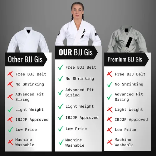 Miniatura 6 de Elite Sports Ultra ligero BJJ GI para mujer - IBJJF Jiu-Jitsu GI para niñas y mujeres (consulte la guía especial de tallas)