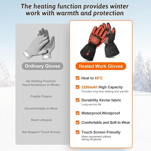 Miniatura 2 de Guantes de trabajo de invierno con calefacción de WINGLEOV - Guantes duraderos con agarre, guantes de trabajo aislados con respaldo de goma