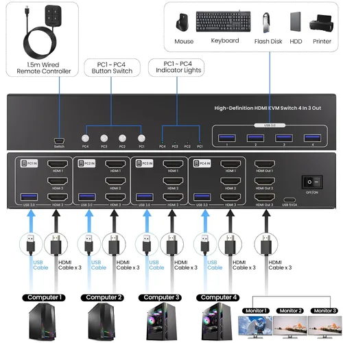 Miniatura 6 de Conmutador KVM HDMI de tres monitores USB 3.0, 4K60Hz 4 puertos HDMI KVM Switch 3 Monitores 4 Computadoras, 4 PC Share 1 Juego de teclado, ratón, 3