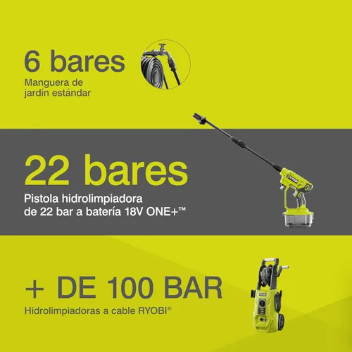 Miniatura 5 de Ryobi RY18PW22A-0 Lanza de presión de batería 18V ONE+ 182 l/h 22 Bar (solo cuerpo)