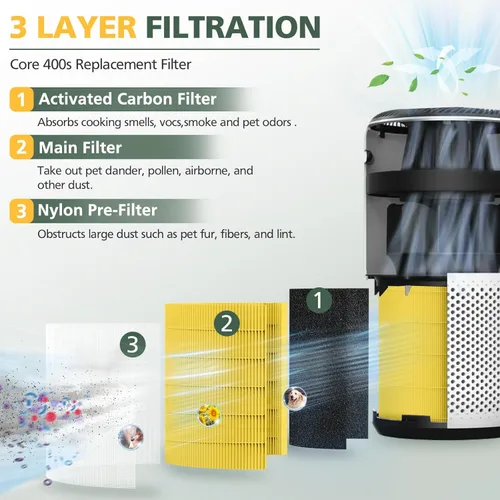 Miniatura 2 de Filtro de repuesto Core 400S para LEVOIT Core 400S Smart WiFi Air Purifie-r, Core 400S-RF-PA (LRF-C401-YUS), prefiltro de carbón activado H13 True