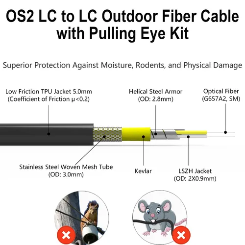 Miniatura 2 de OD-0.197 in OS2 LC a LC cable de conexión de fibra blindada al aire libre LC, cable de fibra óptica monomodo, TPU industrial Uniboot LC con kit