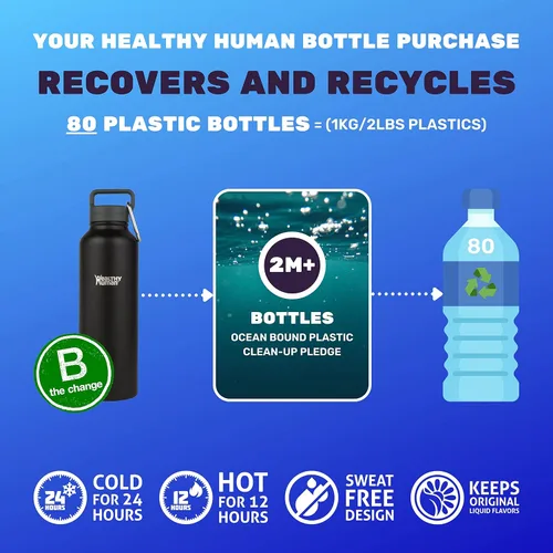 Miniatura 4 de Healthy Human Botella de Agua de Acero Inoxidable Termo de Agua con Doble Pared y Aislamiento al Vacío para Adultos Botellas de Viaje Ecológicas