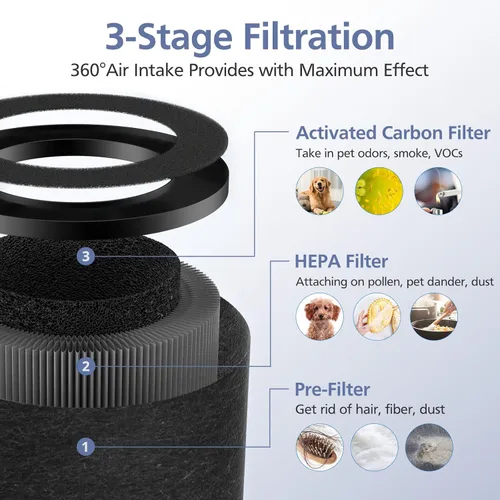 Miniatura 4 de Paquete de 2 filtros de repuesto HEPA TZ-K1 compatibles con FreAire KN6391, compatible con ToLife TZ-K1, compatible con MK-01 MK-06, MJ012H, Negro