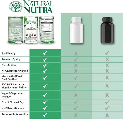 Miniatura 5 de Natural Nutra Polvo orgánico vegano de origen de proteína de soja a base de plantas, apoya los huesos y mejora la salud cardiovascular, sin gluten