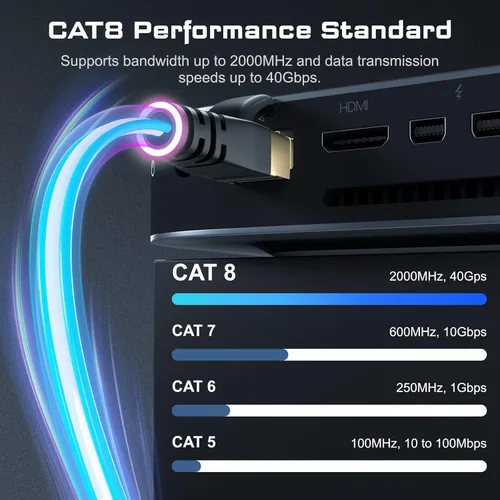 Miniatura 2 de DbillionDa Cat8 - Cable Ethernet de 20 pies para exteriores e interiores, resistente, de alta velocidad, 26 AWG, 40 GB/s, con conector RJ45 chapado