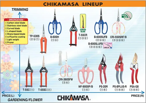 Miniatura 5 de CHIKAMASA T-55SC Recolección profesional de vegetales, frutas, tijeras de jardinería anchas/tijeras, hoja de acero inoxidable, hecho en Japón