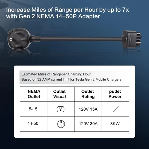 Miniatura 6 de ENA Adaptador NEMA 14-50 compatible con Tesla Gen 2 Cargador portátil portátil para Tesla Mobile Charger a NEMA 14-50 240V Outlet a 32 Amp