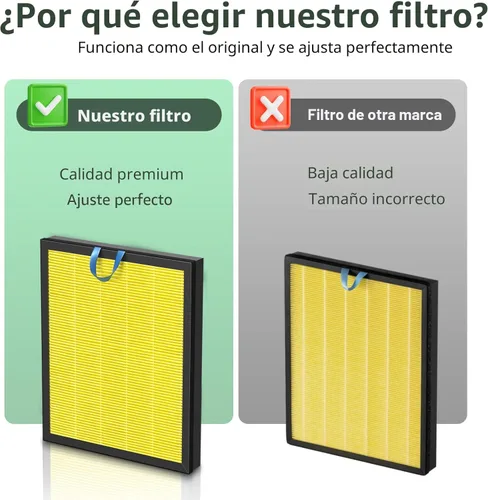 Miniatura 8 de Filtro de repuesto Vital 200S para mascotas para el purificador de aire LEVOIT Vital 200S y Vital 200S-P, filtro HEPA y de carbón activado, Vital