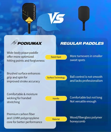 Miniatura 5 de PodiuMax Carbon Fiber Pickleball Paddles, 11mm 13mm Hexa Polymer Core for Power&Control&Spin, Fiberglass Pickleball Paddle Set of 2, Lightweight