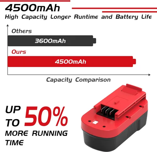 Miniatura 3 de Paquete de 2 baterías de repuesto de 4.5 Ah Ni-Mh de 18 voltios para Black and Decker de 18 V, compatible con Black and Decker HPB18 HPB18-OPE