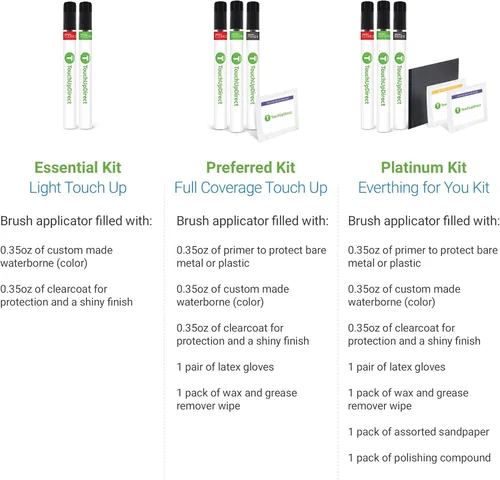 Miniatura 262 de TouchUpDirect PGE Mojito! Compatible con Jeep Exact Match Pintura de Retoque con Brocha - Kit Esencial