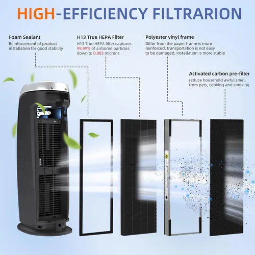 Miniatura 3 de FLT4825SM Filtro HEPA para eliminar humo B de repuesto compatible con purificadores de aire G-Guardian AC4825 AC4825E AC4825W AC4300 AC4800 AC4900
