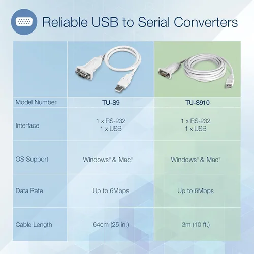 Miniatura 2 de Adaptador USB 3.0 TRENDnet de gráficos de videos VGA / DVI / HDMI para varios monitores hasta 1920 x 1080 (admite Windows 10, 8.1, 8, 7, XP), Azul